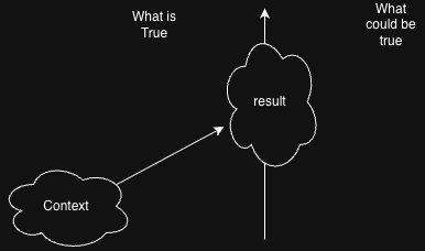 Context Transformed